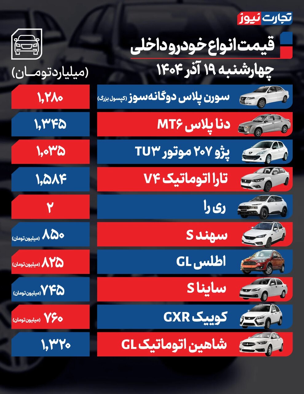 خودروی تازه وارد داخلی ۲ میلیاردی شد؛ جهش قیمت در بازار ادامه دارد |  جدول قیمت ها