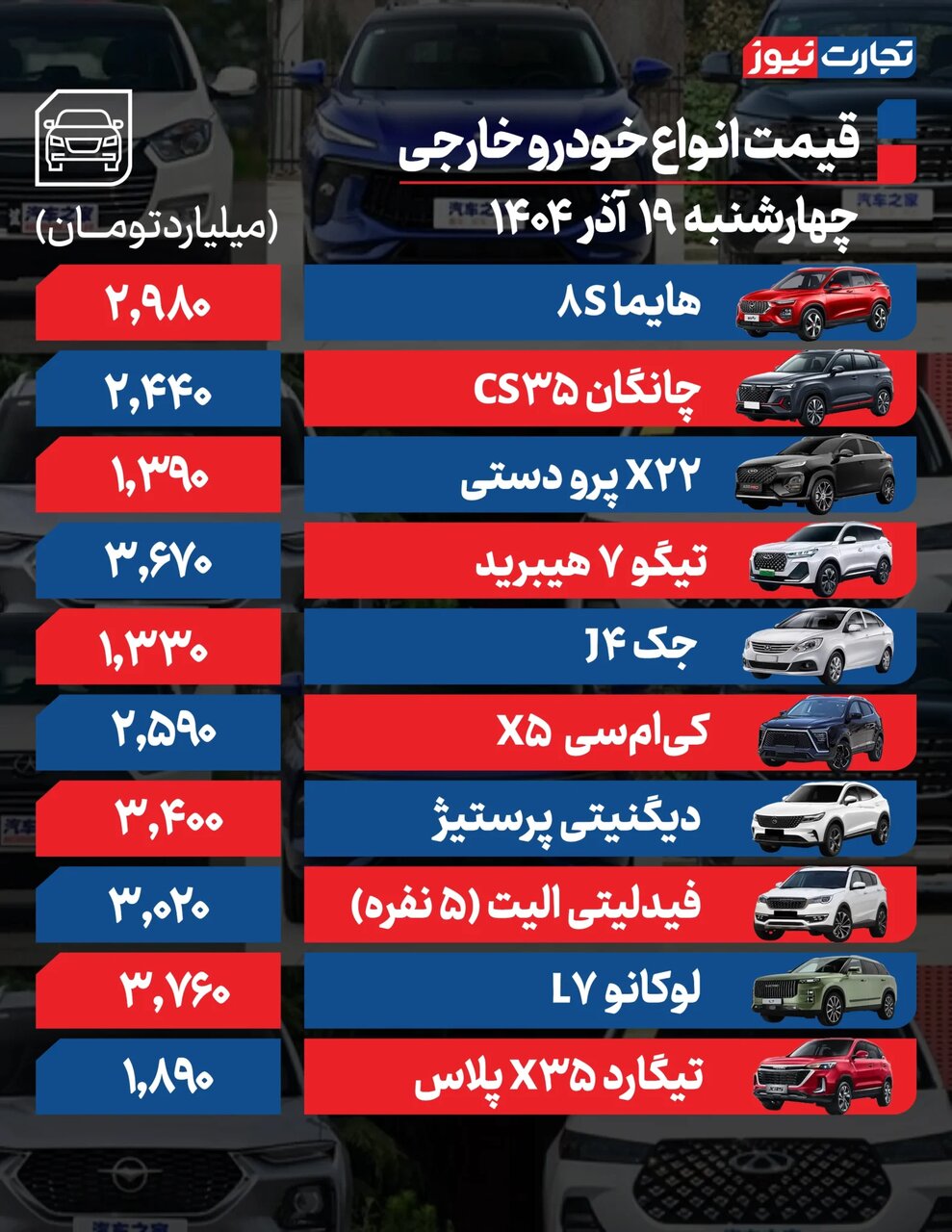 خودروی تازه وارد داخلی ۲ میلیاردی شد؛ جهش قیمت در بازار ادامه دارد |  جدول قیمت ها