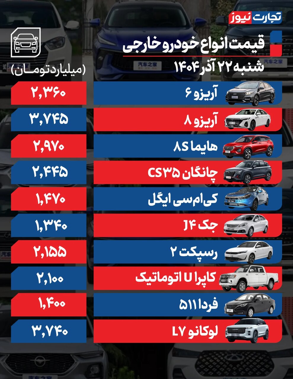 رشد ۱۷۹میلیون تومانی قیمت یک خودرو + جدول | قیمت خودرو امروز ۲۲ آذر ۱۴۰۴ | بازدهی بازار خودرو از ابتدای آذر
