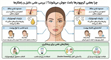 چرا بعضی کرم‌پودرها باعث جوش می‌شوند؟ | بررسی علمی