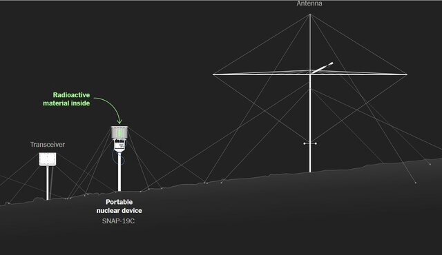سرّیترین رخداد اتمی جهان+ تصاویر ؛ گم شدن یک دستگاه هستهای در بلندترین کوه جهان
