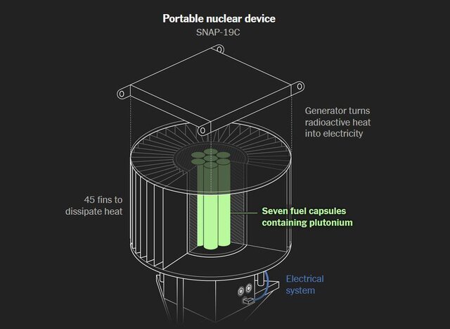 سرّی‌ترین رخداد اتمی جهان+ تصاویر ؛ گم شدن یک دستگاه هسته‌ای در بلندترین کوه جهان