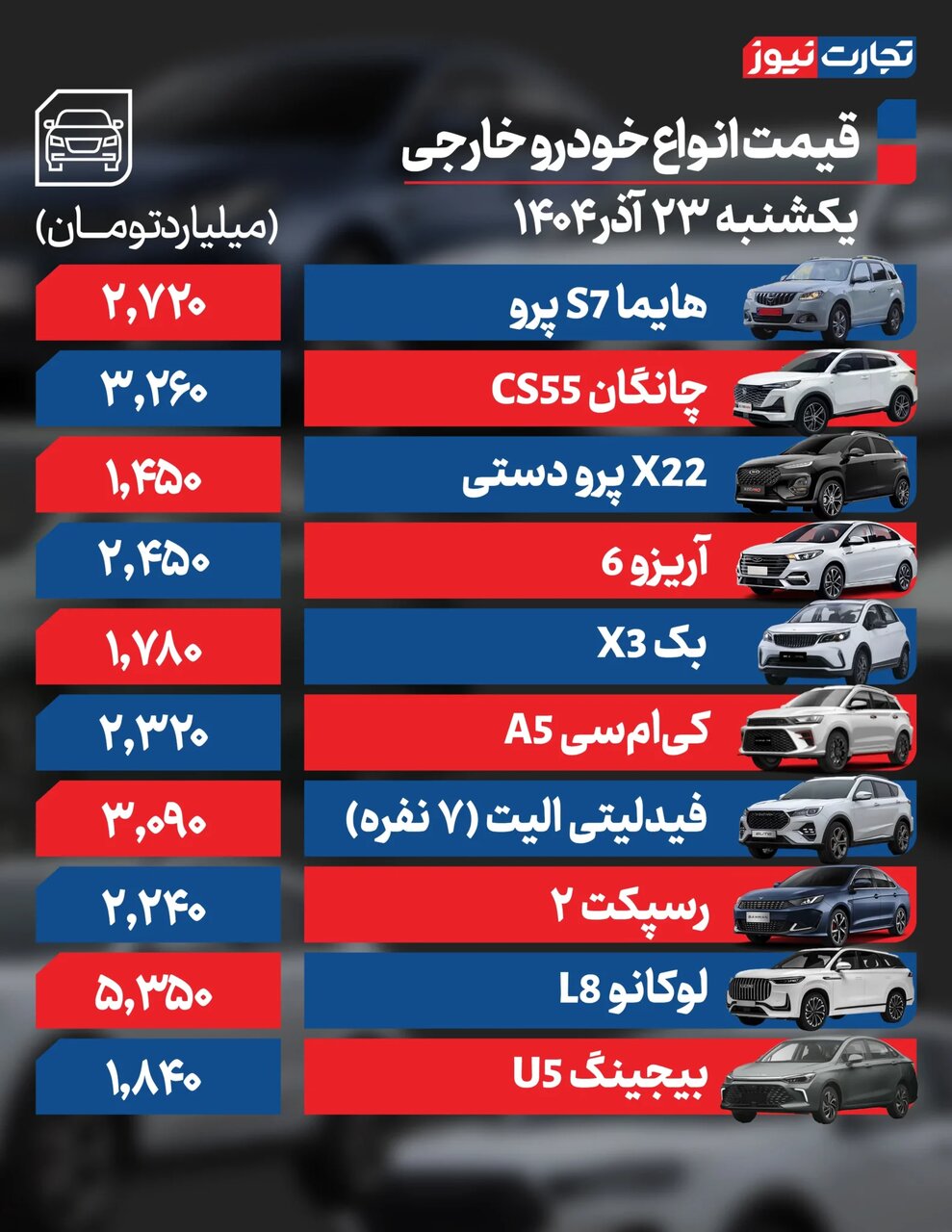 این سدان داخلی ۹۵ میلیون تومان گران شد؛ افزایش عجیب قیمت‌ها در سایه قیمت دلار |  جدول قیمت خودروهای داخلی و خارجی در بازار