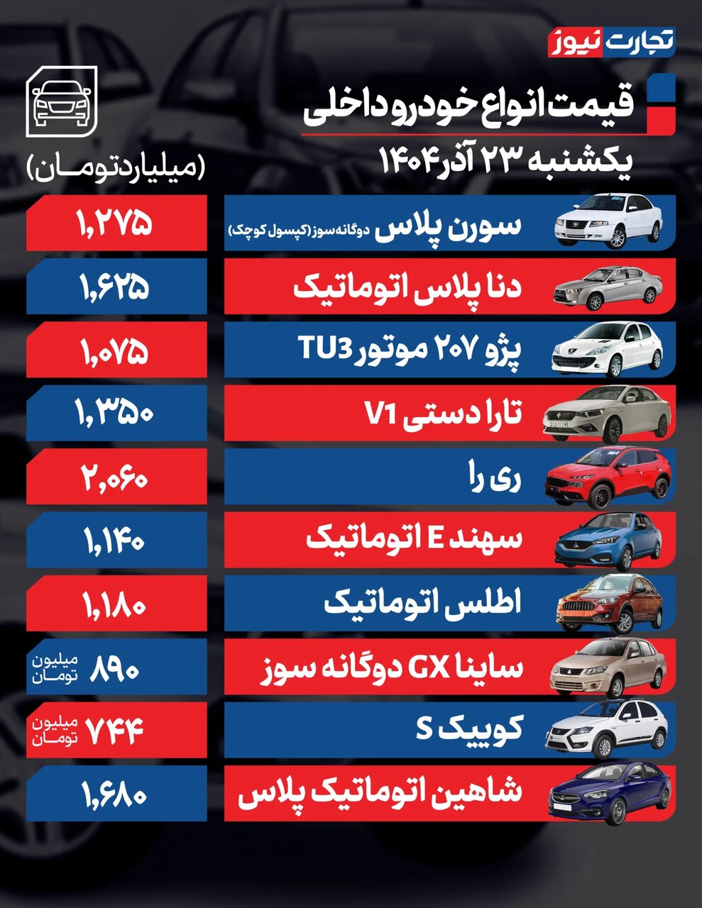 این سدان داخلی ۹۵ میلیون تومان گران شد؛ افزایش عجیب قیمت‌ها در سایه قیمت دلار |  جدول قیمت خودروهای داخلی و خارجی در بازار