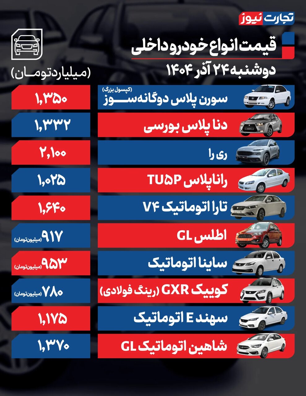 افزایش ۵۰ تا ۹۴ میلیونی قیمت خودروها؛ رانا پلاس هم میلیاردی شد | جدول قیمت ها