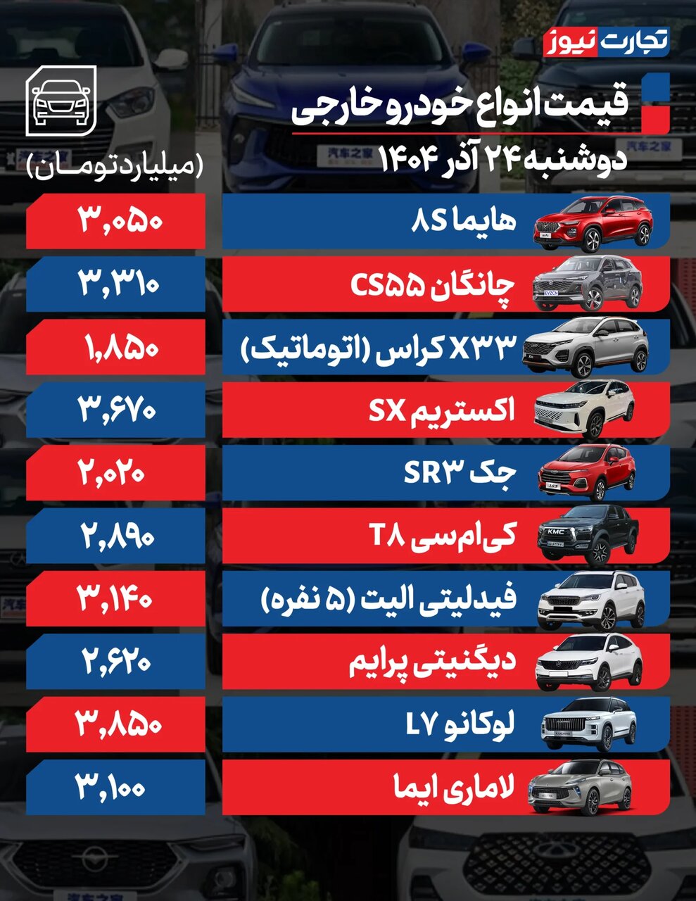 افزایش ۵۰ تا ۹۴ میلیونی قیمت خودروها؛ رانا پلاس هم میلیاردی شد | جدول قیمت ها