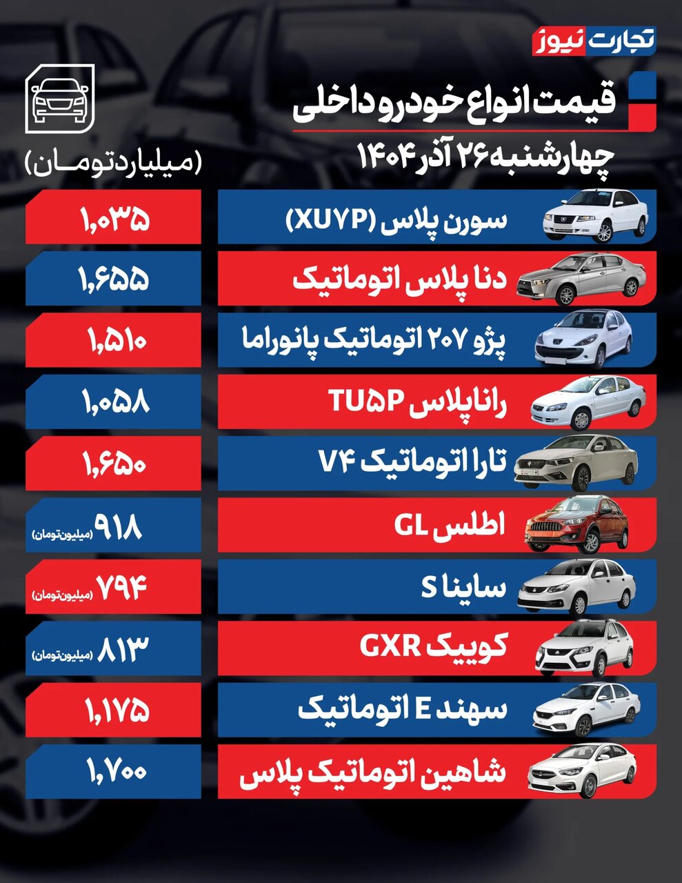 بازار خودرو ریزشی شد؛ افت ۲۰ تا ۸۰ میلیون تومانی قیمت خودروهای داخلی و مونتاژی بازار  | جدول قیمت ها
