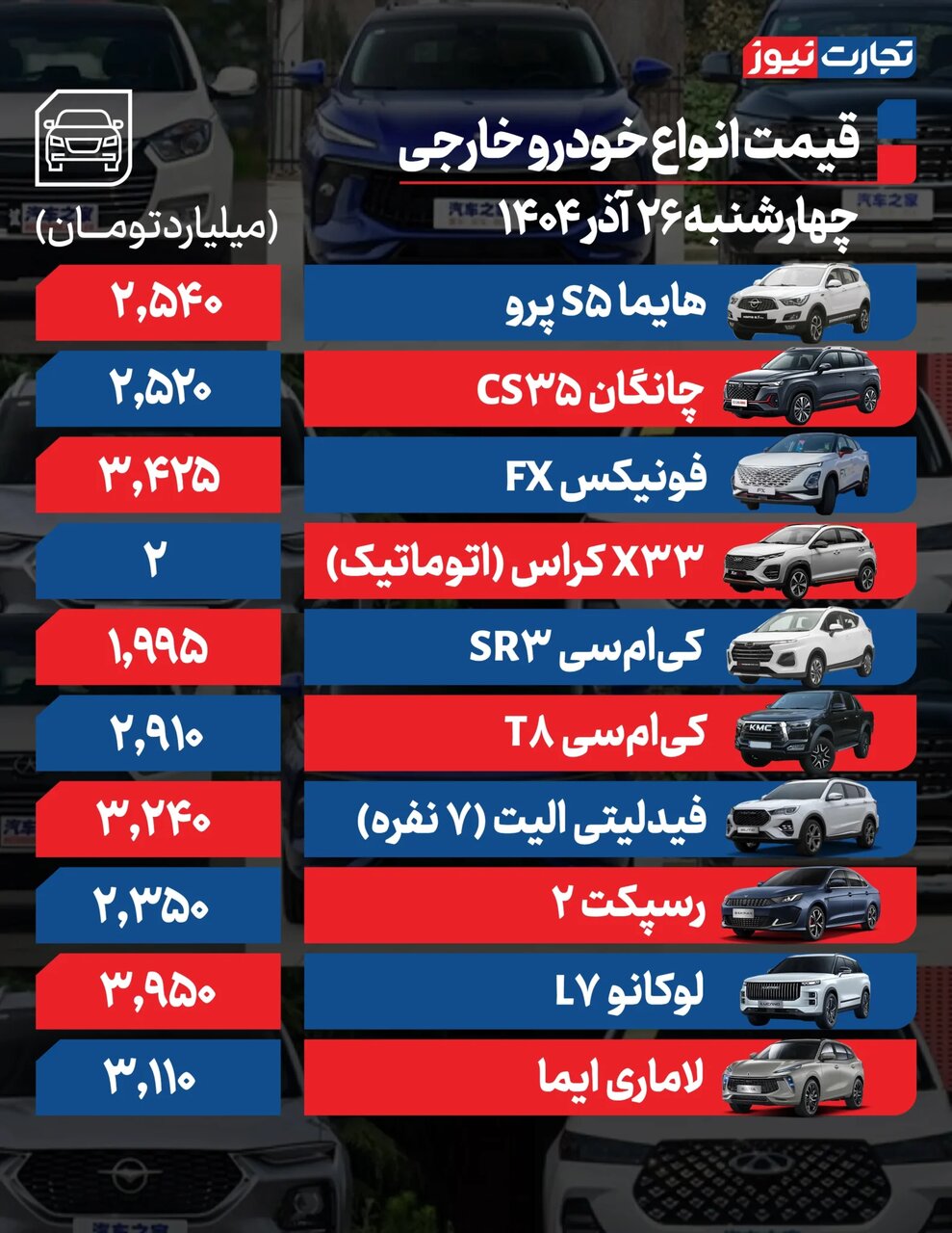بازار خودرو ریزشی شد؛ افت ۲۰ تا ۸۰ میلیون تومانی قیمت خودروهای داخلی و مونتاژی بازار | جدول قیمت ها