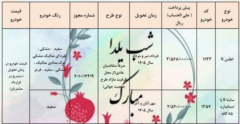 جزئیات طرح جدید پیش فروش ۲ محصول سایپا؛ اسامی خودروها و مبلغ پیش پرداخت