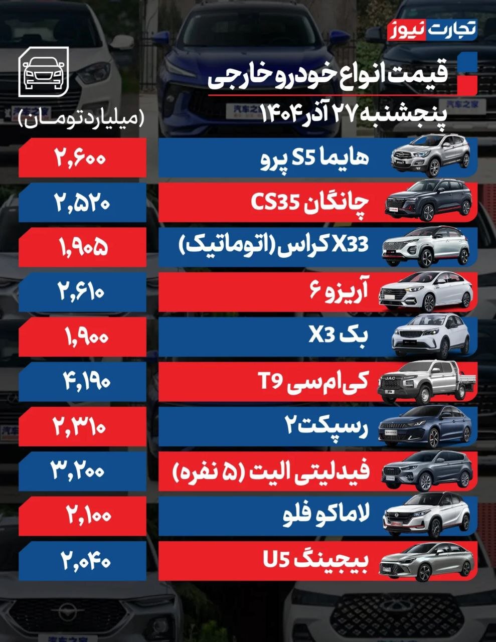 قیمت خودرو امروز ۲۷ آذر ۱۴۰۴ | این خودروها گران و ارزان شدند