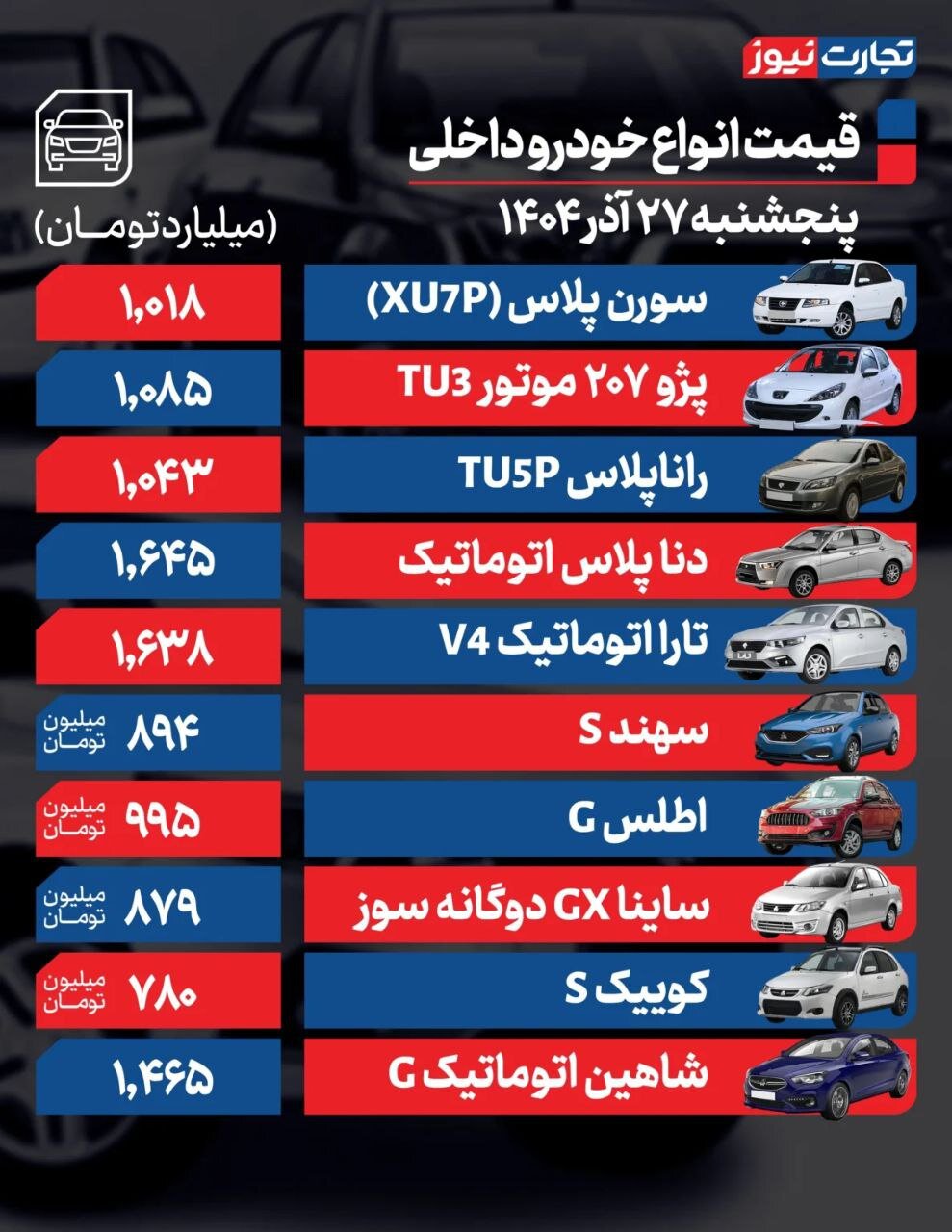 قیمت خودرو امروز ۲۷ آذر ۱۴۰۴ | این خودروها گران و ارزان شدند