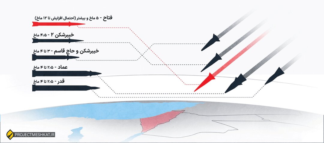 موشکهایی که شلیک نشد؛ گزارش و آمار الجزیره از ۱۲ روز تبادل آتش | حملات دوباره ایران به اسرائیل چندین برابر ویرانگر خواهد بود اگر ....