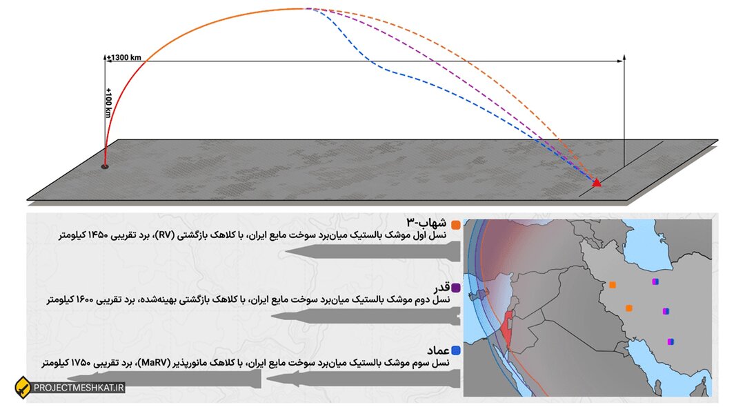 موشکهایی که شلیک نشد؛ گزارش و آمار الجزیره از ۱۲ روز تبادل آتش | حملات دوباره ایران به اسرائیل چندین برابر ویرانگر خواهد بود اگر ....