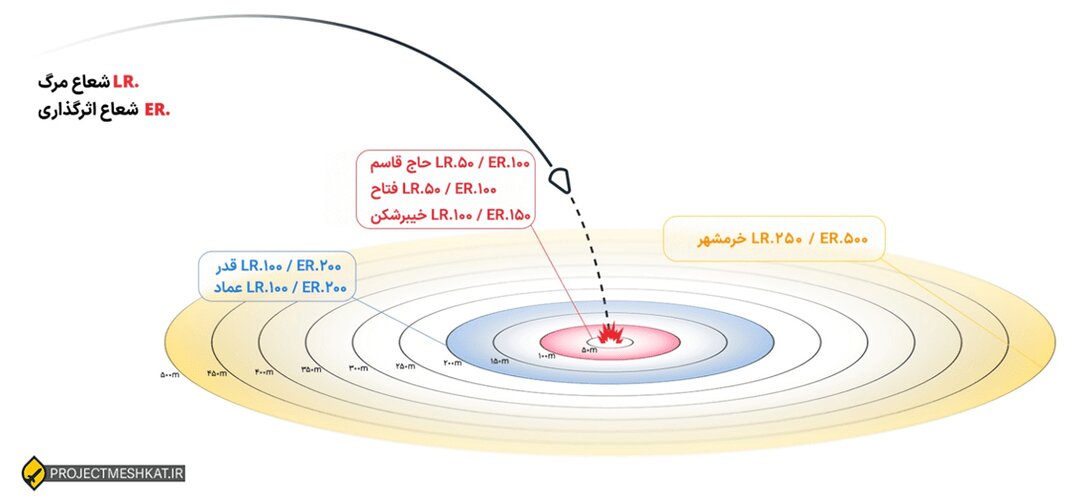 موشک‌هایی که شلیک نشد؛ گزارش و آمار الجزیره از ۱۲ روز تبادل آتش | حملات دوباره ایران به اسرائیل چندین برابر ویرانگر خواهد بود اگر ....
