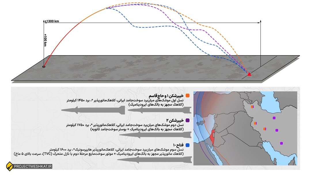 موشکهایی که شلیک نشد؛ گزارش و آمار الجزیره از ۱۲ روز تبادل آتش | حملات دوباره ایران به اسرائیل چندین برابر ویرانگر خواهد بود اگر ....
