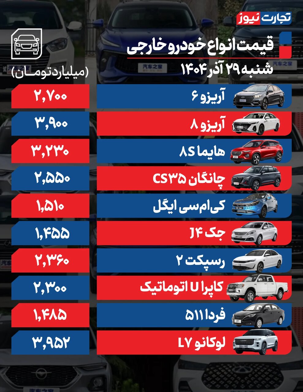 این خودروهای داخلی ۱۰۰ تا ۲۰۰ میلیون گران شدند؛ ۲ دلیل اصلی افزایش قیمت خودرو در آذر | جدول قیمت ها