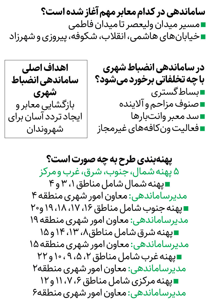 آغاز برخورد با وانتی‌ها در پایتخت