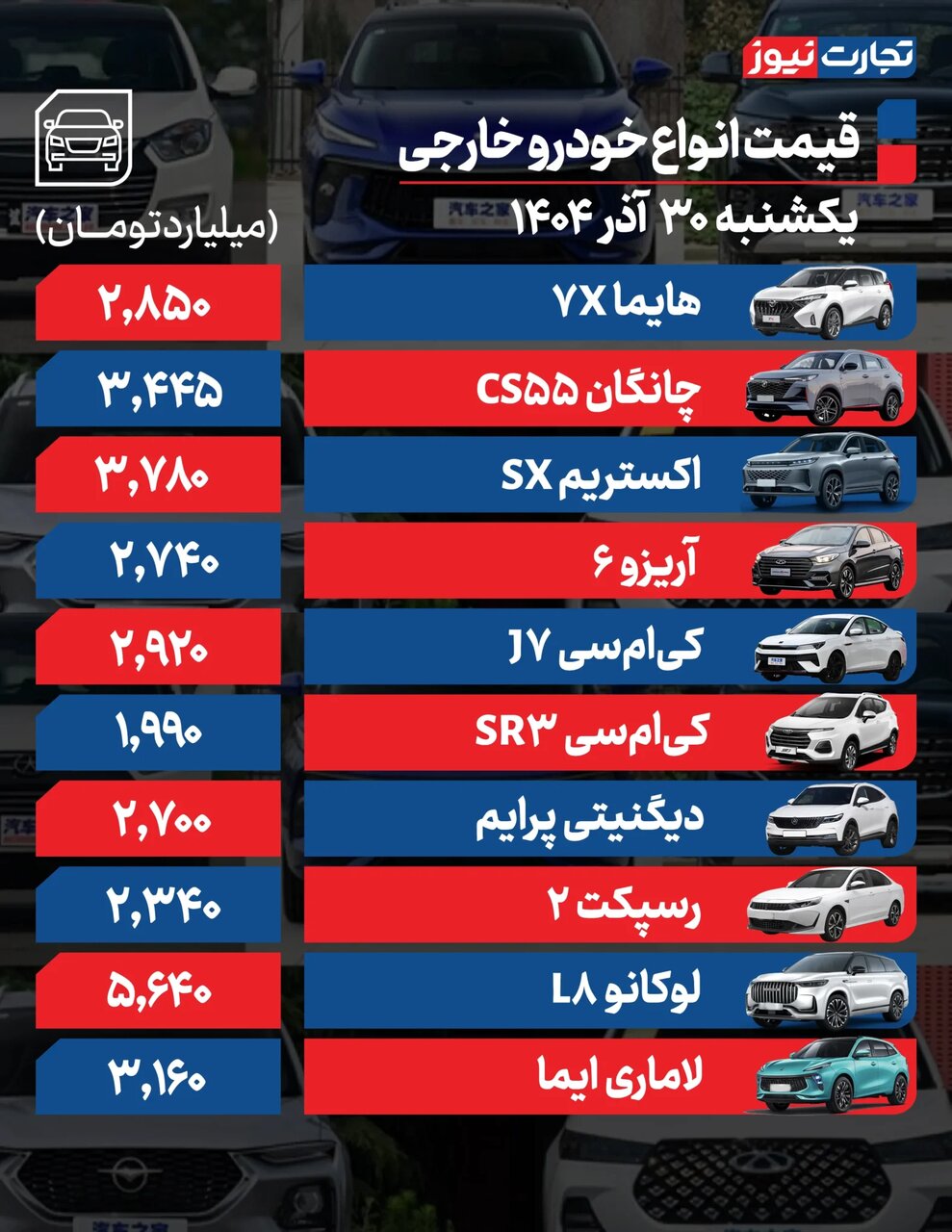 بازار خودرو همچنان صعودی است؛ فقط این خودرو داخلی ۳۰ میلیون تومان ارزان شد | جدول قیمت ها