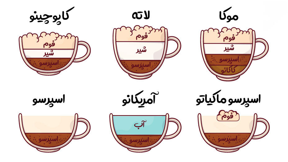 تفاوت اسپرسو و کاپوچینو و لاته ؛ کدام قهوه برای شما مناسبتر است؟ + مقایسه تصویری