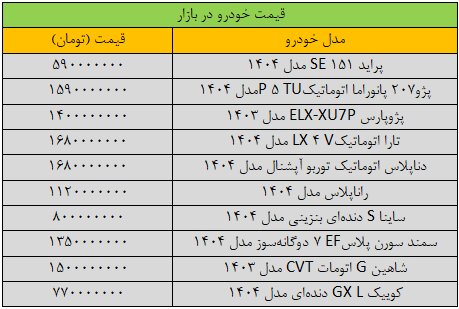 بازار خودرو «کپ» کرد+ جدول | آخرین قیمت شاهین، پژو، سمند، کوییک، دنا و تارا