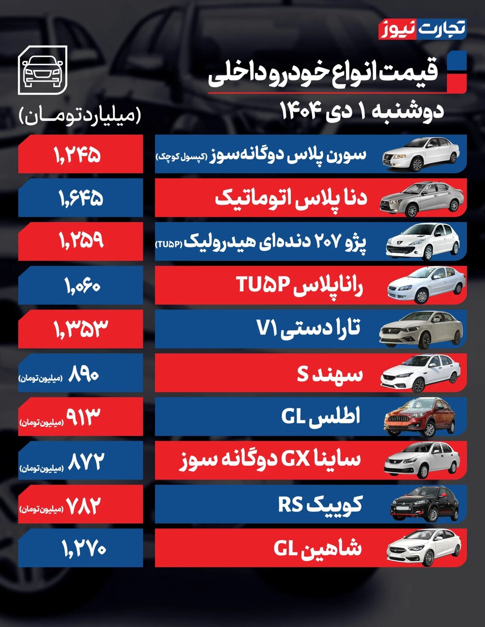 این خودرو هم به باشگاه ۲میلیاردی‌ها پیوست | قیمت انواع خودرو؛ امروز یک دی ۱۴۰۴ + جدول