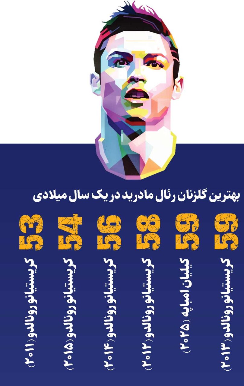 بچه‌غول و لاک‌پشت علیه کریستیانو رونالدو