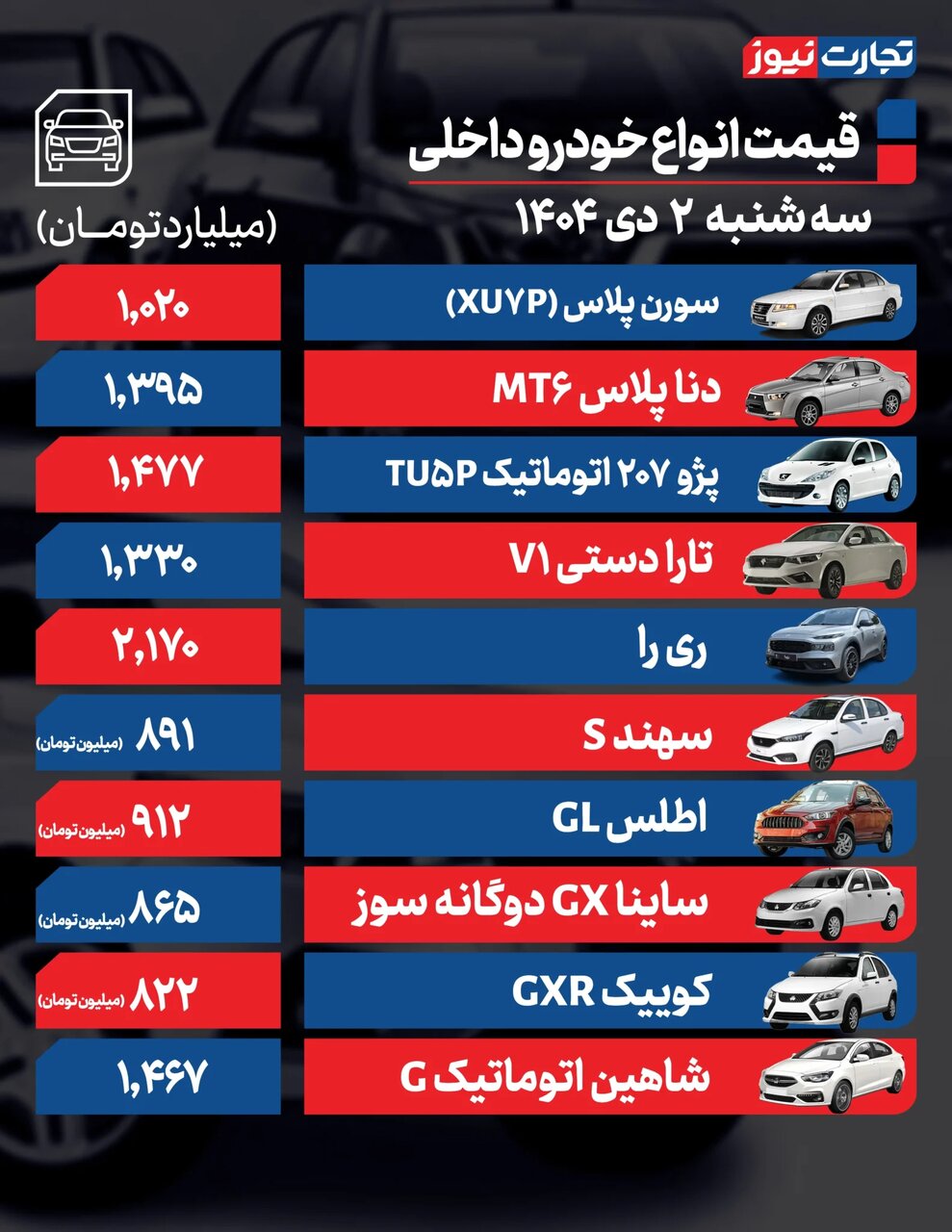 این خودروها ۵۰ تا ۸۰ میلیون تومان گران شدند | جدول قیمت ها