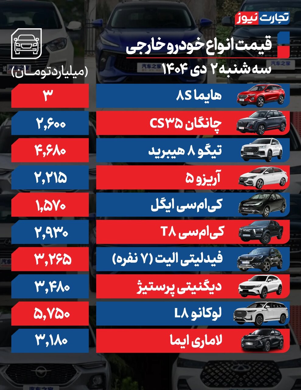 این خودروها ۵۰ تا ۸۰ میلیون تومان گران شدند | جدول قیمت ها