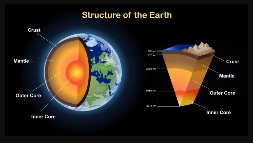 معمای جزیرهای که از اعماق اقیانوس به بیرون پرتاب شد!
