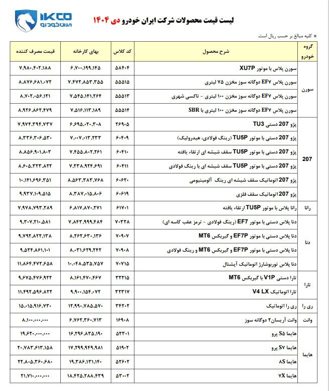 افزایش قیمت ۷۵میلیونی خودروی پرطرفدار | هایما،سورن، تارا و ری را چند شد؟ | جدول قیمت محصولات ایرانخودرو ویژه دی