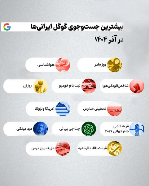 جست‌وجوهایمان درباره ما چه می‌گویند؟