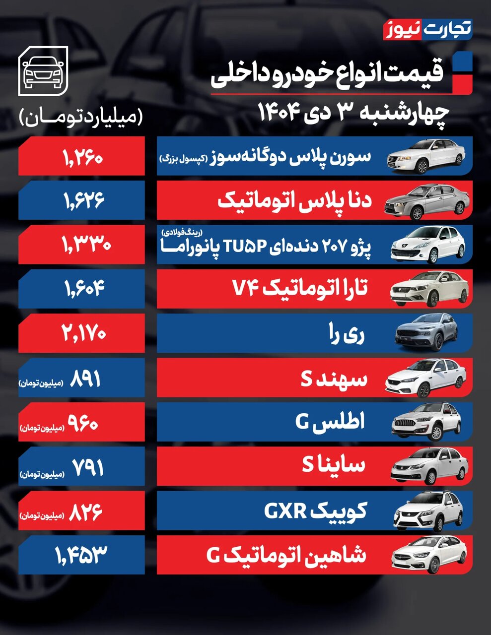 فقط این خودرو داخلی ۲۱میلیون ارزان شد؛ افزایش قیمت در بازار ادامه دارد | جدول قیمت ها