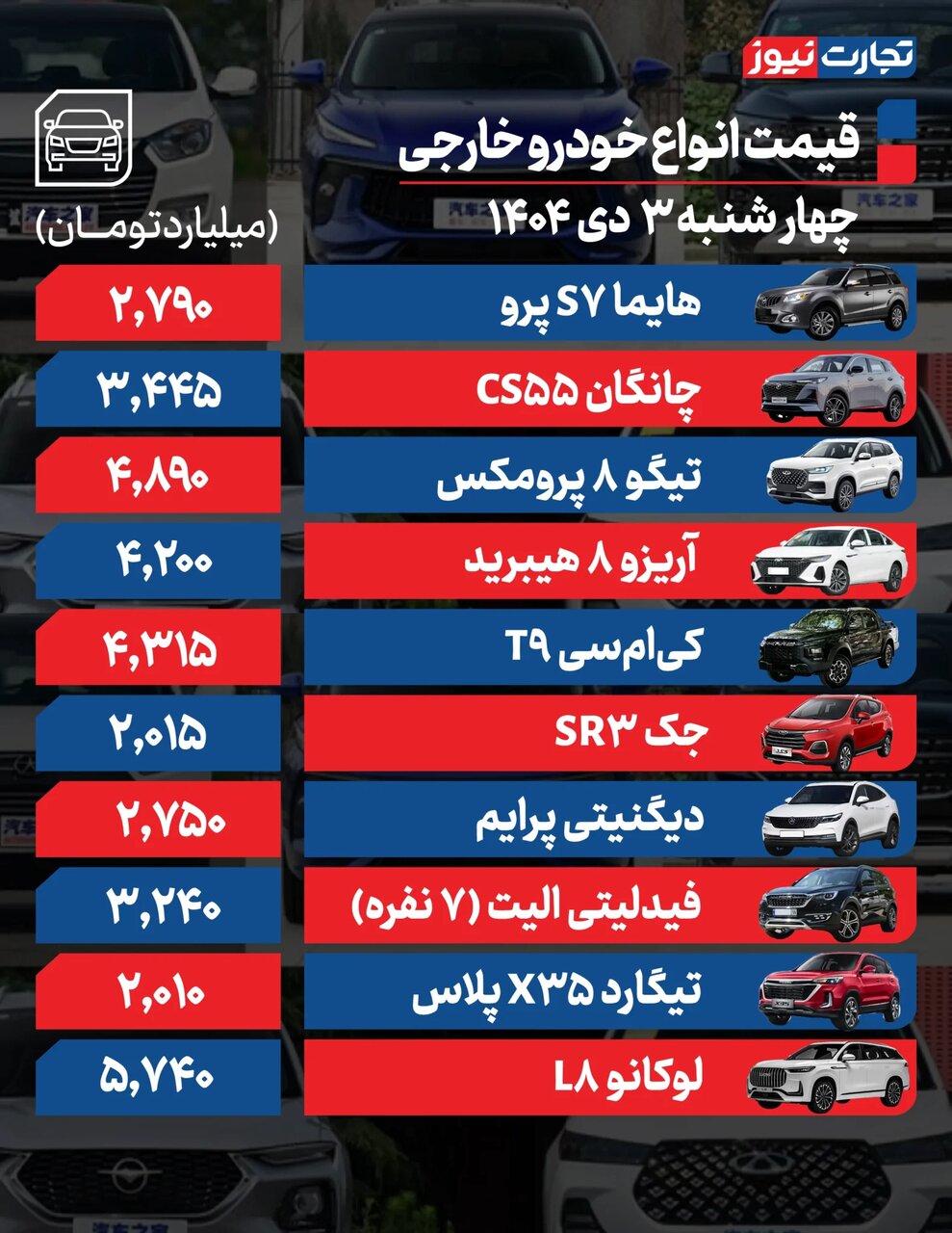 فقط این خودرو داخلی ۲۱میلیون ارزان شد؛ افزایش قیمت در بازار ادامه دارد | جدول قیمت ها