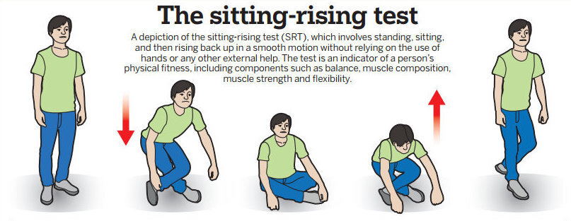 تست ۳۰ ثانیه‌ای که می‌تواند طول عمر شما را پیش‌بینی کند