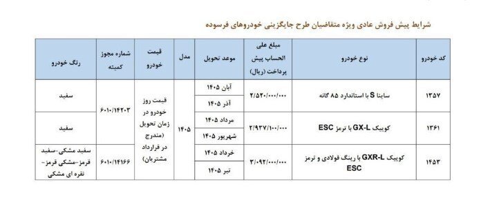 فروش محصولات سایپا ویژه خودروهای فرسوده | زمان ثبت نام، اسامی خودروها و مبلغ پیش پرداخت