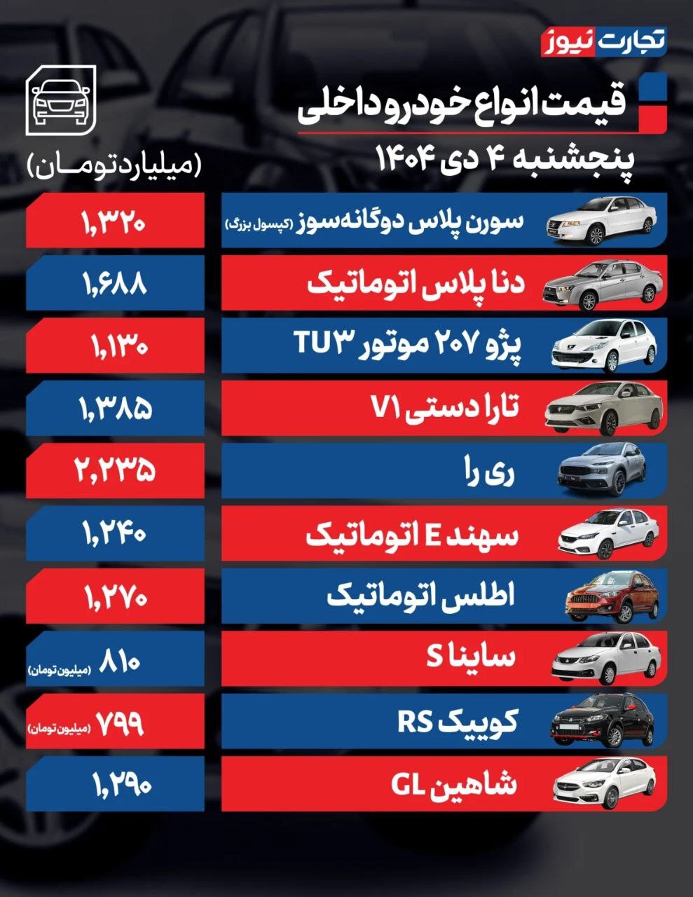 قیمت خودرو امروز ۴ دی ۱۴۰۴ | ماشین باز هم گران شد + جدول قیمتهای جدید