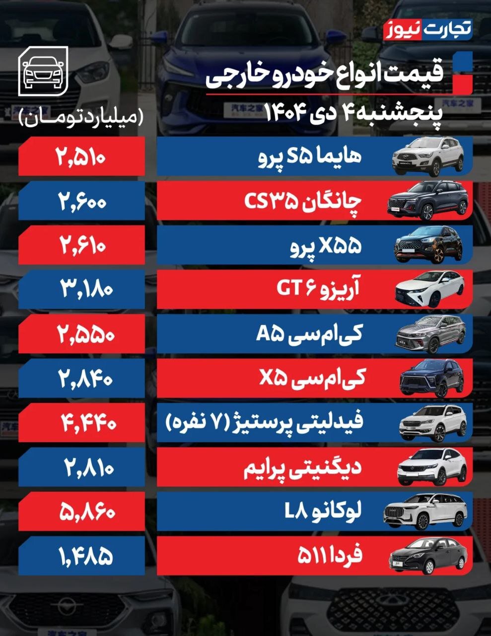 قیمت خودرو امروز ۴ دی ۱۴۰۴ | ماشین باز هم گران شد + جدول قیمت‌های جدید