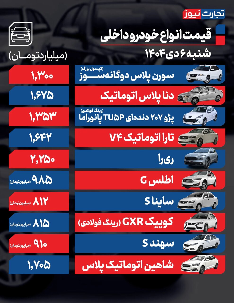 خودرو وارداتی سایپا ۹۵میلیون گران شد؛ بازار خودرو همچنان صعودی است | جدول قیمت ها