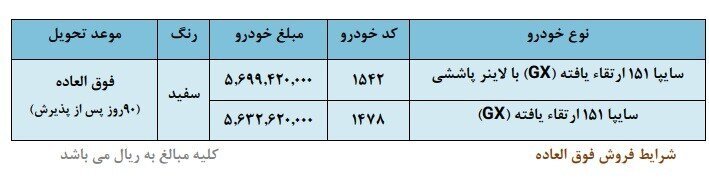 ارزان ترین خودروی سایپا هم گران شد | شرایط فروش فوق العاده و زمان تحویل