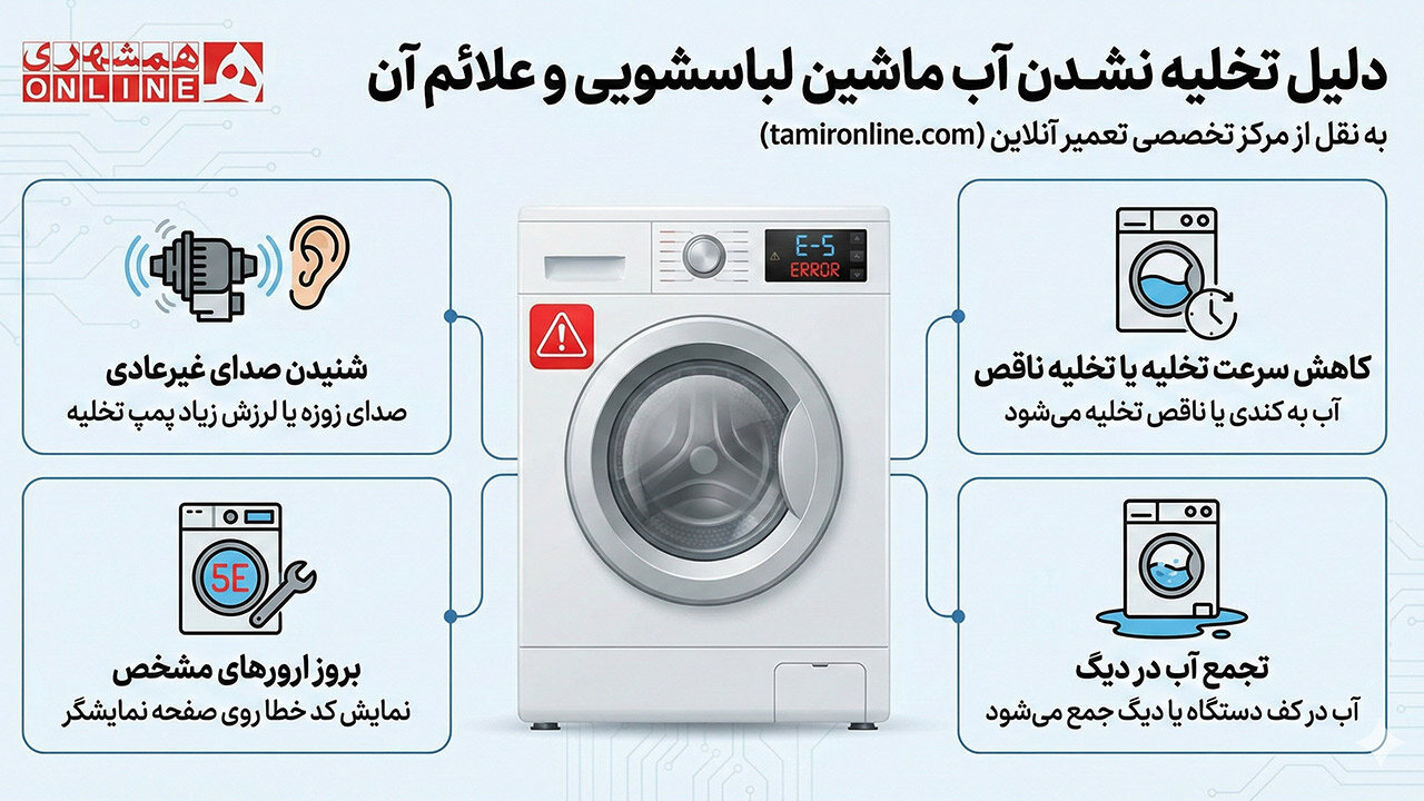 بهترین محل برای قرار دادن لباسشویی