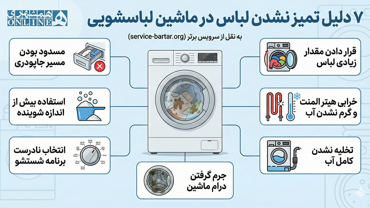 تمیز نشدن لباس ها در لباسشویی
