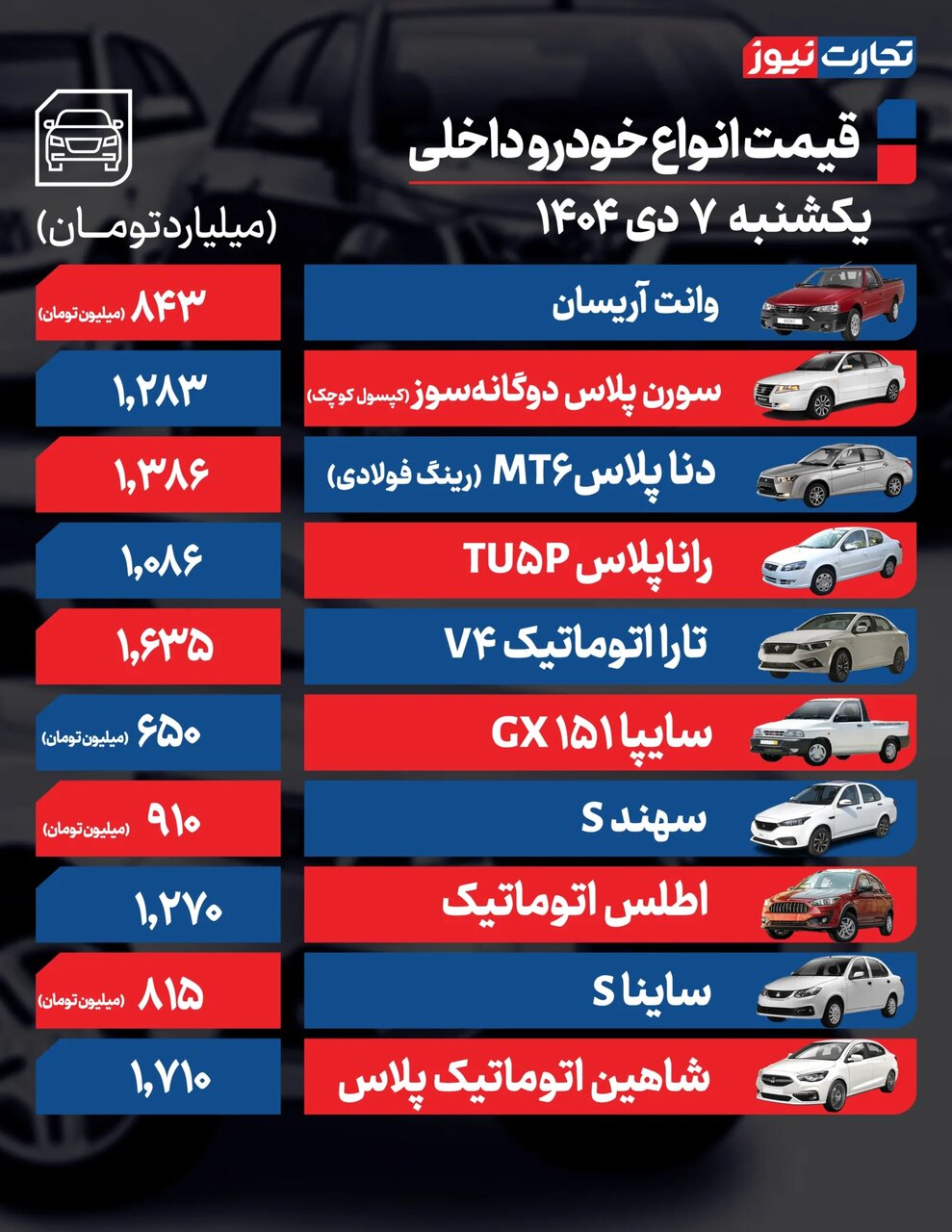 افزایش ۴۰ تا ۹۰ میلیون تومانی خودروهای مونتاژی؛ خودروهای داخلی چقدر گران شدند؟ | جدول قیمت ها