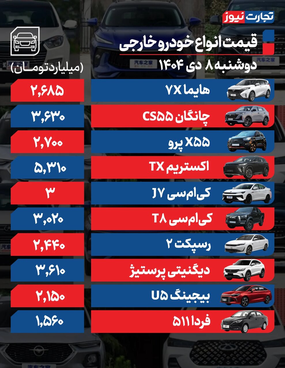۲ خودروی سایپا هم میلیاردی شد؛ تاخت و تاز بازار خودرو در مسیر گرانی | جدول قیمت ها