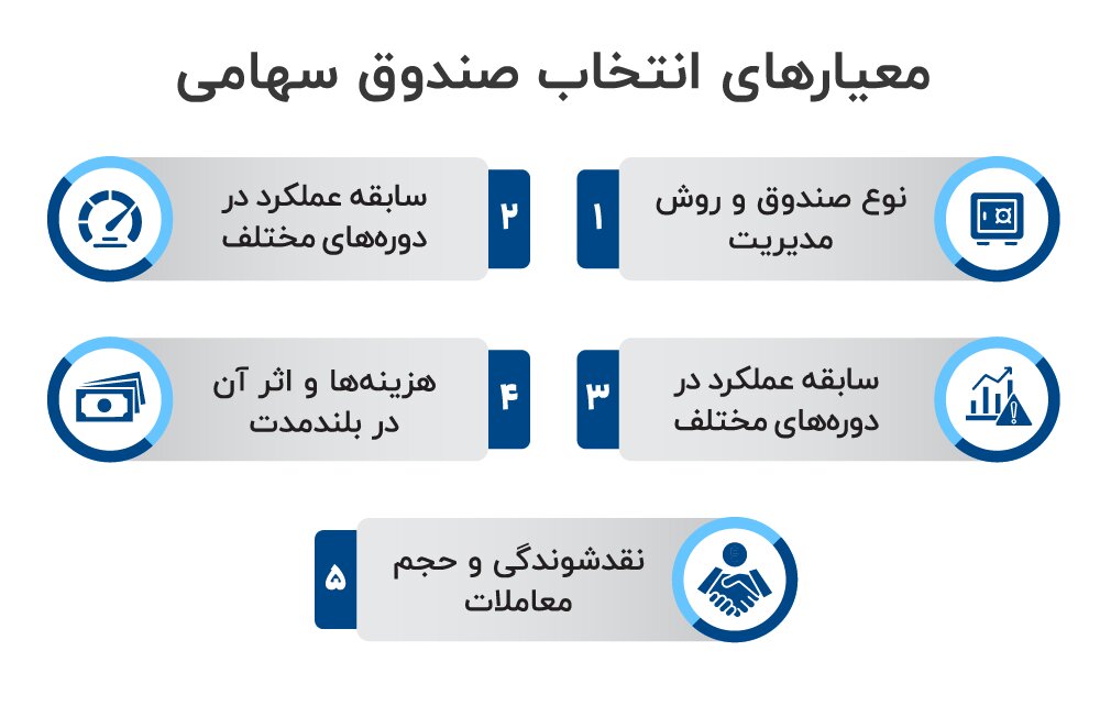 معیارهای انتخاب صندوق سهامی