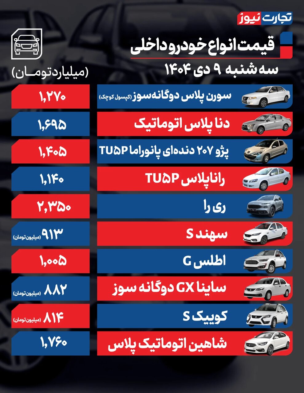 پیش بینی وضعیت بازار خودرو تا پایان سال؛ قیمت ها به کدام سمت و سو می رود؟ | جدول قیمت خودروهای داخلی و خارجی در بازار