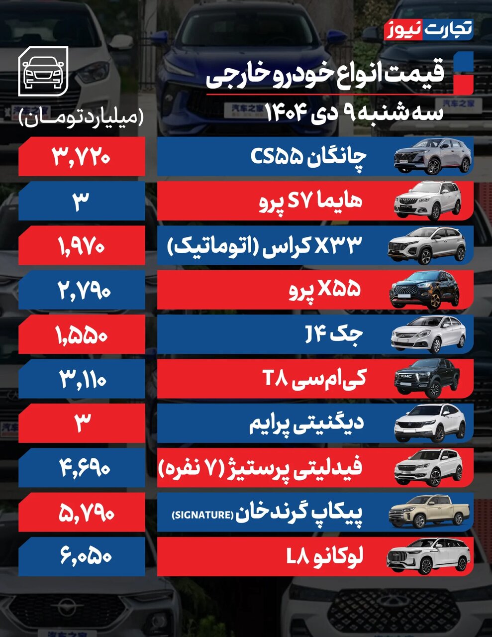 پیش بینی وضعیت بازار خودرو تا پایان سال؛ قیمت ها به کدام سمت و سو می رود؟ | جدول قیمت خودروهای داخلی و خارجی در بازار