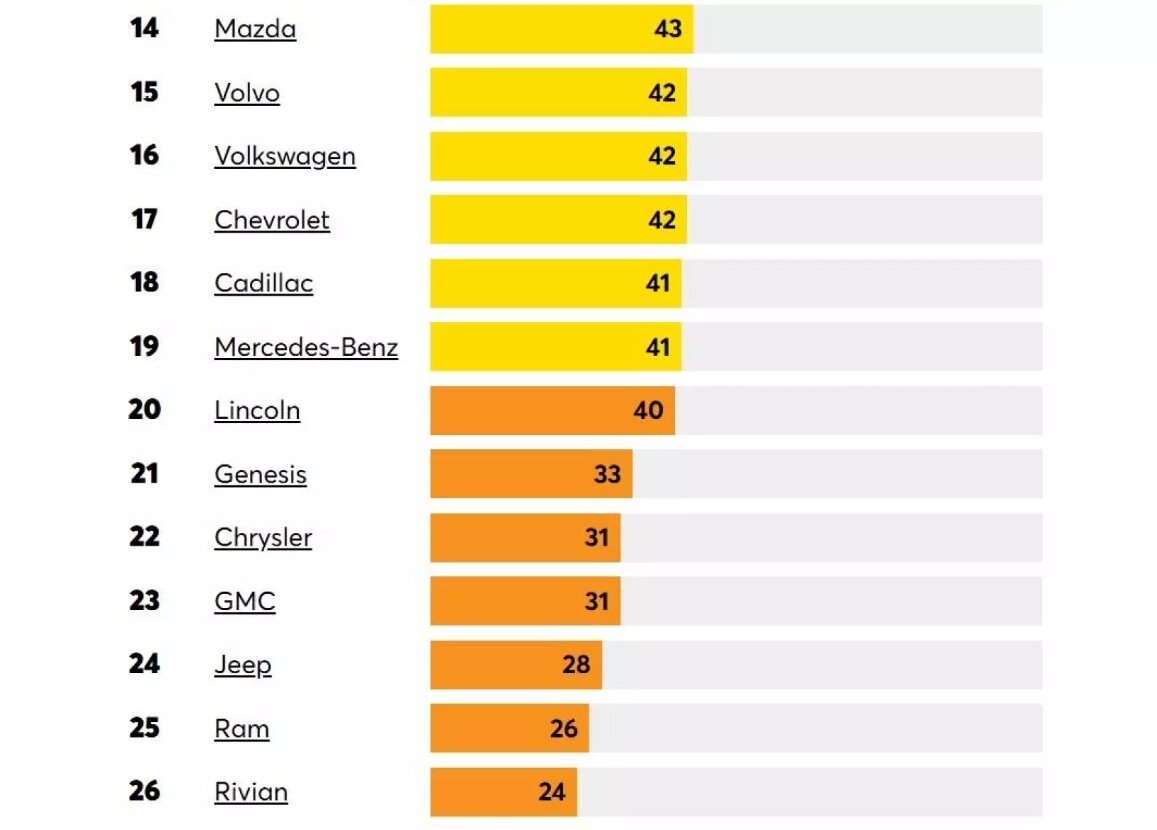 تاج پادشاهی اعتماد دوباره به تویوتا رسید | سقوط یک پله‌ای سوبارو