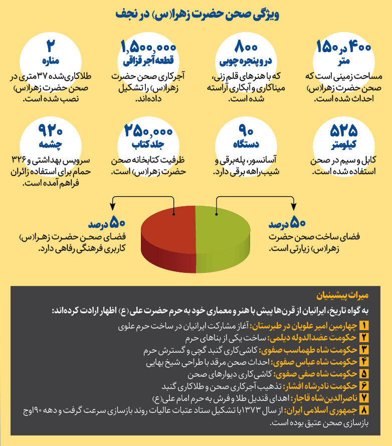 اینفوگرافیک|سلامی دوباره از ایوان طلا