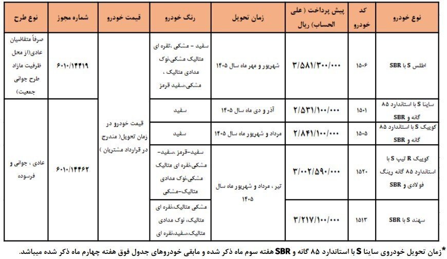 اعلام زمان پیش فروش ۵ محصول سایپا + اسامی، زمان تحویل و مبلغ پیش پرداخت