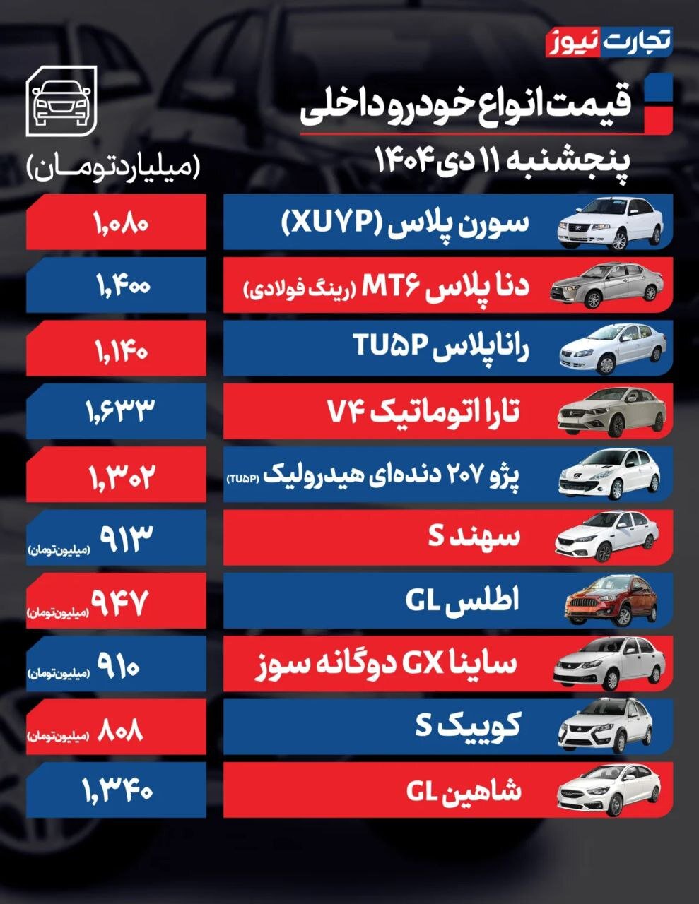 قیمت خودرو امروز پنجشنبه ۱۱ دی ۱۴۰۴ | این خودروها گران شدند